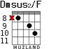 Dmsus2/F для гитары - вариант 7