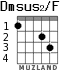 Dmsus2/F для гитары