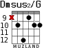 Dmsus2/G для гитары - вариант 6