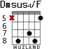 Dmsus4/F для гитары - вариант 4