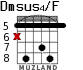 Dmsus4/F для гитары - вариант 5