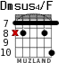 Dmsus4/F для гитары - вариант 6