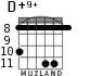 D+9+ для гитары - вариант 2