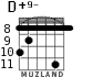 D+9- для гитары - вариант 2