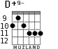 D+9- для гитары - вариант 3