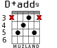 D+add9 для гитары - вариант 2