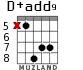 D+add9 для гитары - вариант 3