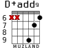 D+add9 для гитары - вариант 4