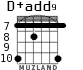 D+add9 для гитары - вариант 5