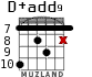 D+add9 для гитары - вариант 6