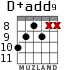 D+add9 для гитары - вариант 7