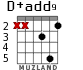 D+add9 для гитары - вариант 1