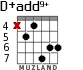 D+add9+ для гитары - вариант 2
