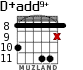 D+add9+ для гитары - вариант 4