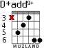 D+add9+ для гитары
