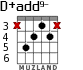 D+add9- для гитары - вариант 2