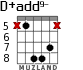D+add9- для гитары - вариант 3