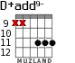 D+add9- для гитары - вариант 5