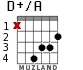 D+/A для гитары - вариант 2