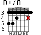 D+/A для гитары - вариант 4