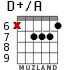 D+/A для гитары - вариант 8