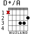 D+/A для гитары