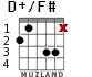 D+/F# для гитары - вариант 2