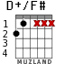 D+/F# для гитары - вариант 3