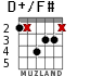 D+/F# для гитары - вариант 5