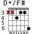 D+/F# для гитары - вариант 6