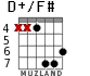 D+/F# для гитары - вариант 7