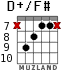 D+/F# для гитары - вариант 8