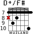 D+/F# для гитары - вариант 9