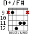 D+/F# для гитары - вариант 10