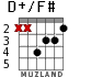 D+/F# для гитары