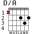 D/A для гитары - вариант 1