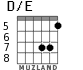 D/E для гитары - вариант 4