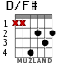 D/F# для гитары - вариант 3