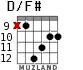 D/F# для гитары - вариант 6