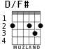 D/F# для гитары - вариант 1