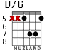 D/G для гитары - вариант 3