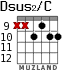 Dsus2/C для гитары - вариант 6