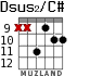 Dsus2/C# для гитары - вариант 7