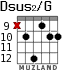Dsus2/G для гитары - вариант 6