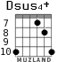 Dsus4+ для гитары - вариант 2