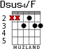 Dsus4/F для гитары - вариант 2