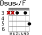 Dsus4/F для гитары - вариант 3