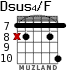 Dsus4/F для гитары - вариант 6