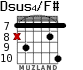 Dsus4/F# для гитары - вариант 5