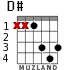 D# для гитары - вариант 2